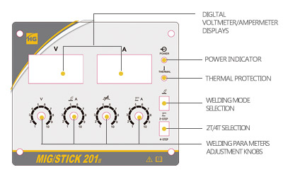 Equipo de Soldar STICK/MIG Powermig 251 K - Extreme Welds